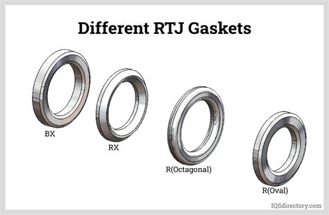 Correct Gasket (s) for Aerospace 